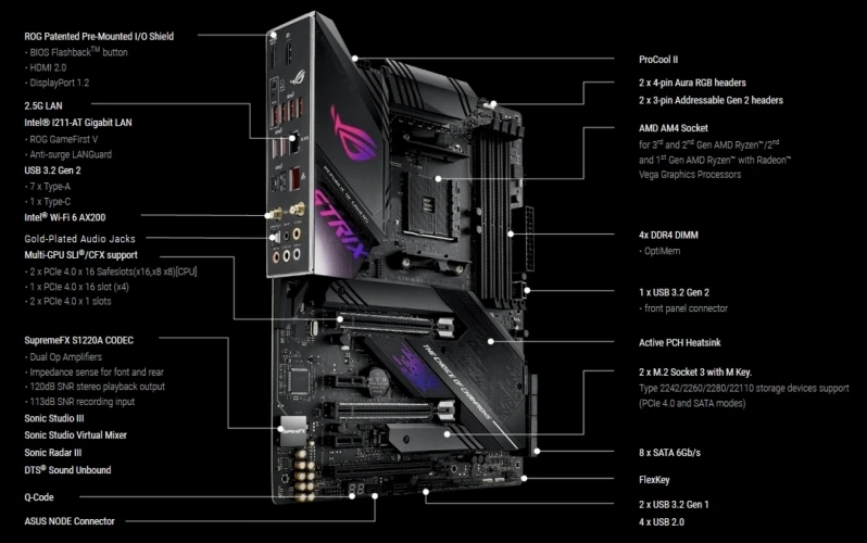 ASUS Strix X570 E Gaming