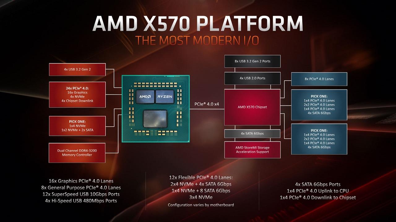 AMD Ryzen 5 3600